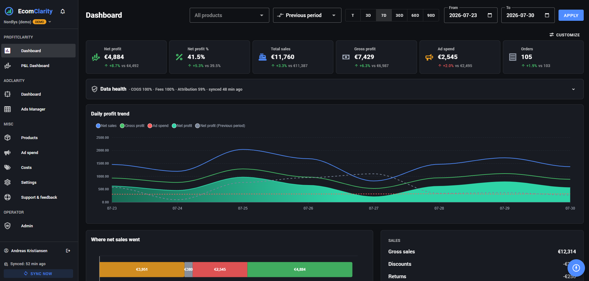 EcomClarity profit dashboard